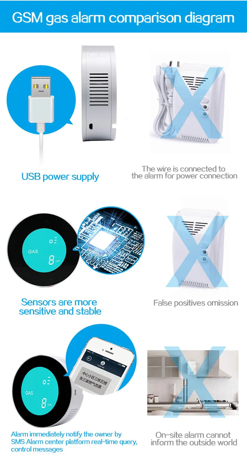 Secure Home LCD Digital Gas Sensor