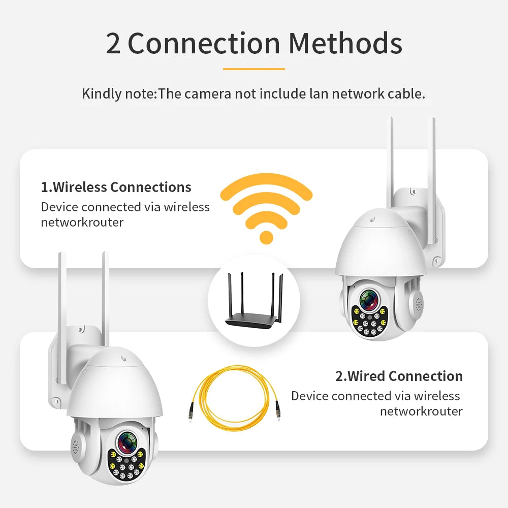 Secure Home WiFi 3MP 5MP Security IP Camera With AI Human Detection